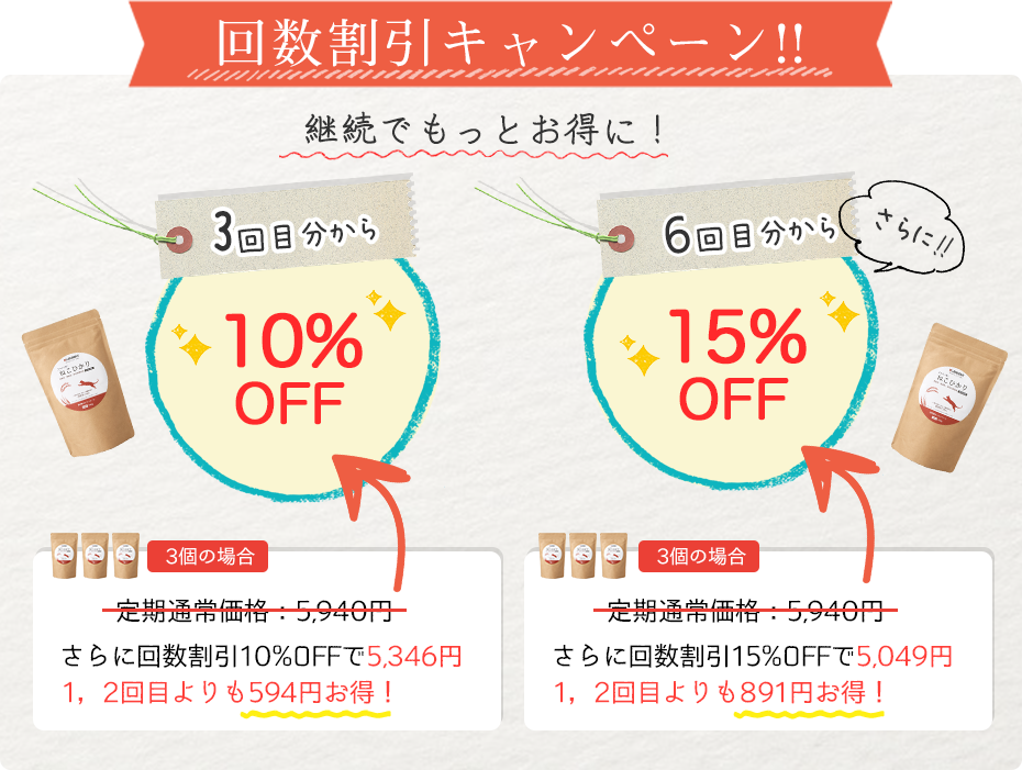 回数割引キャンペーン